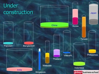 Under construction Korea Philippines Vietnam Singapore Thailand China Bangladesh India Pakistan Japan Taiwan Malaysia Indonesia 