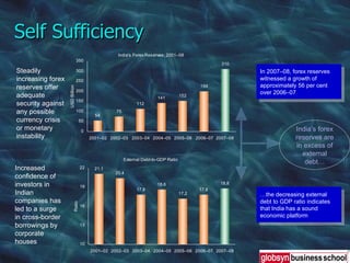 Self Sufficiency  Steadily increasing forex reserves offer adequate security against any possible currency crisis or monetary instability Increased confidence of investors in Indian companies has led to a surge in cross-border borrowings by corporate houses In 2007–08, forex reserves witnessed a growth of approximately 56 per cent over 2006–07 … t he decreasing external debt to GDP ratio indicates that India has a sound economic platform India’s forex reserves are in excess of external debt… 
