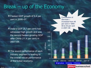 Break – up of the Economy Contribution of Services— increased from 48 per cent in 1999–00 to 53 per cent in 2007–08 Fastest GDP growth of 9.4 per cent in 2006–07. India’s GDP (8.7 per cent) has witnessed high growth and was the second fastest-growing GDP after China (11.4 per cent) in 2007–08. The sound performance of each industry segment is leading to the overall robust performance of the Indian economy. Source:  MOSPI Statistics ,  RBI . 