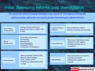 India: Sweeping reforms post liberalization  Dismantling  Protectionism Average imports tariffs have  reduced from 53% in 1988 to 18%  In 2002 Strong  Infrastructure Avoid direct government  Involvement Allowing FDI Sound regulatory framework (TRAI) Introduction of competition  Disinvestment Major successes include VSNL, BALCO, Maruti Udyog,  GAIL, ONGC, NTPC Progress by state governments  as well Financial Sector Reforms Sound regulatory base in  banking, insurance and securities Fiscal Reforms Removal of distortionary taxes, Migration to VAT regime Simplicity and low cost of  compliance Globalisation Reduced barriers to movement of goods and capital Well-poised to exploit the  Internet  The economic reforms process has been a key source of  convergence among the  political parties, with every successive government taking the reforms forward 