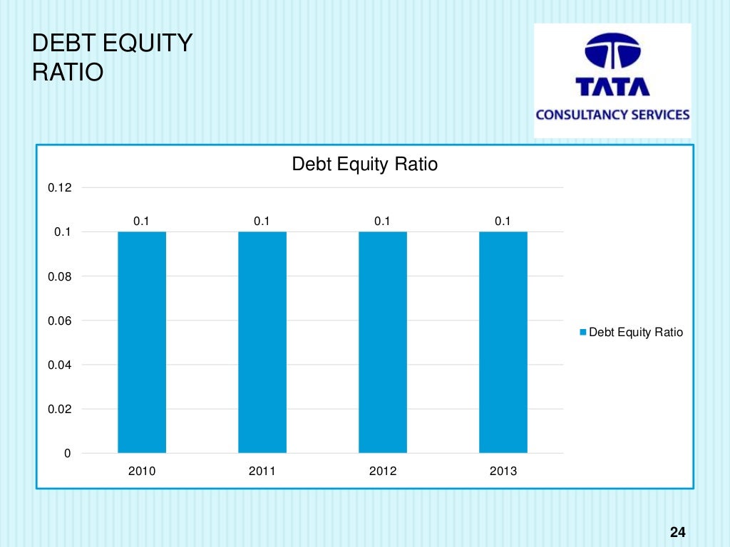 company-analysis-tcs-tata-consultancy-services
