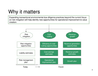 Why it matters
Expanding transactional environmental due diligence practices beyond the current focus
on risk mitigation will help identify new opportunities for operational improvement & value
creation.




                 Risk                        Cost                          Revenue
               mitigation                   cutting                         growth



            Risk mitigation           Efficiency & cost-              Revenue generation
             opportunities           cutting opportunities               opportunities


                                        Cost savings                   Revenue growth
           Liability estimates
                                         estimates                       estimates


           Risk management               Operational
                                                                         Growth plan
                 plan                 improvement plan

                Today                                        Future
                                                                                              3
 