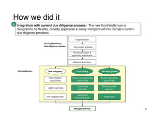 How we did it
4. Integration with current due diligence process: The new EcoValuScreen is
  designed to be flexible, broadly applicable & easily incorporated into Carlyle’s current
  due diligence practices.

                                                   Target selection

                      The Carlyle Group:
                      Due diligence modules      Key process grouping

                                                Broad scan/issues &
                                               opportunity identification


                                                Selective deep dives



   EcoValuScreen:         Risk mitigation           Cost cutting             Revenue growth


                          Risk mitigation      Efficiency & cost-cutting    Revenue generation
                           opportunities             opportunities             opportunities


                                                     Cost savings            Revenue growth
                         Liability estimates
                                                      estimates                estimates


                                                     Operational
                        Risk mitigation plan                                   Growth plan
                                                  improvement plan




                                                 Management Plan                                 8
 