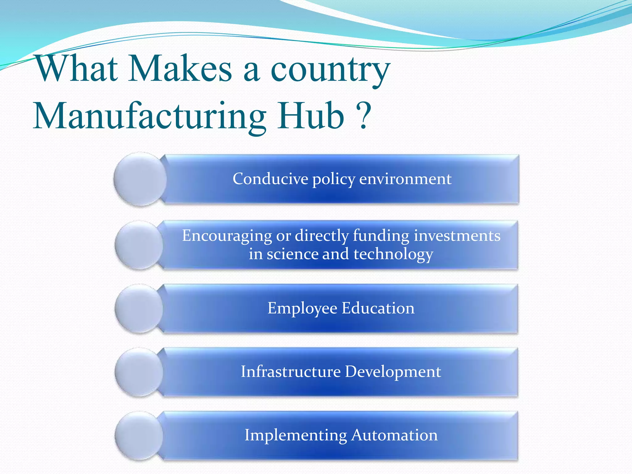 What Makes a country
Manufacturing Hub ?
Conducive policy environment
Encouraging or directly funding investments
in science and technology
Employee Education
Infrastructure Development
Implementing Automation
 