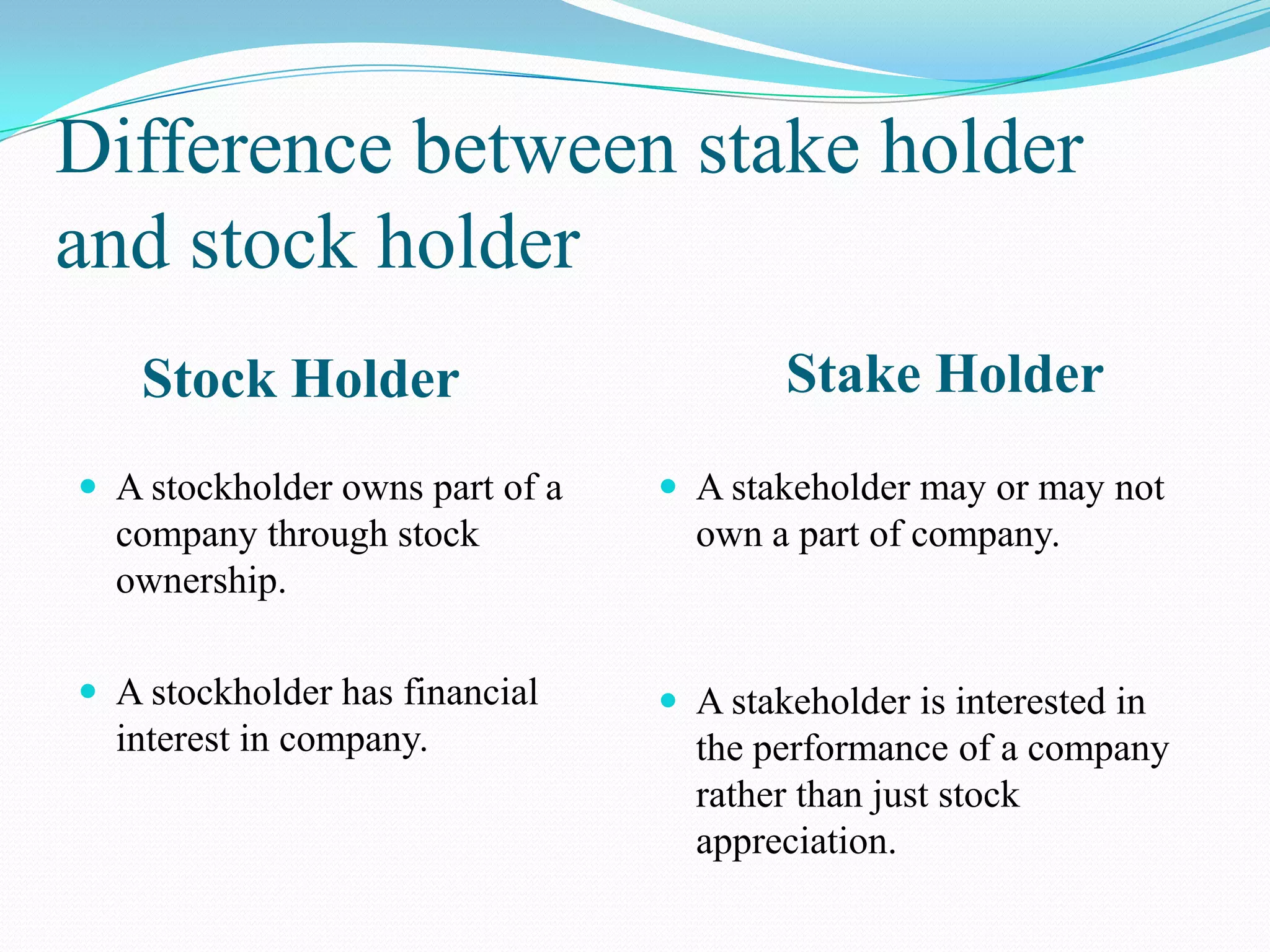 Difference between stake holder
and stock holder
Stock Holder Stake Holder
 A stockholder owns part of a
company through stock
ownership.
 A stockholder has financial
interest in company.
 A stakeholder may or may not
own a part of company.
 A stakeholder is interested in
the performance of a company
rather than just stock
appreciation.
 