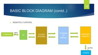 BASIC BLOCK DIAGRAM (contd..)
 REMOTELY CONTROL
10
COMMAND ARDUINO
UNO R3
ETHERN
ET
SHEILD
CLOUD
SYSTEM
UI
LOADS
INPU
T
OUTPU
T
 
