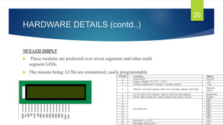 HARDWARE DETAILS (contd..)
16*2 LCD DISPLY
 These modules are preferred over seven segments and other multi
segment LEDs
 The reasons being: LCDs are economical; easily programmable
20
 