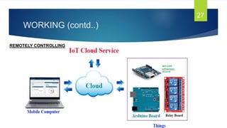 WORKING (contd..)
27
REMOTELY CONTROLLING
 