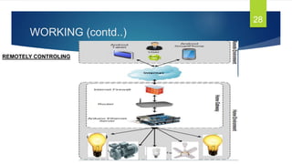 WORKING (contd..)
28
REMOTELY CONTROLING
 