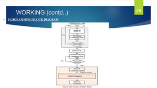 WORKING (contd..)
 PROGRAMMING BLOCK DIAGRAM
29
Control Actuators
 
