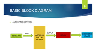 BASIC BLOCK DIAGRAM
 AUTOMATIC CONTROL
9
SENSORS ARDUINO
UNO R3
BOARD
RELAY
DOMESTIC
LOADS
INPUT OUTPUT
 