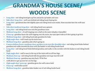 GRANDMA'S HOUSE SCENE/
                WOODS SCENE
   Long shot - red riding hood gets up first and picks up basket and runs
   Side shot/ long shot - wolf runs behind red riding hood chasing her
   Long shot - grandmas door left slightly open red riding hood runs inside, three seconds later the wolf runs
    inside
   Side shot/medium long shot - red riding hood runs upstairs
   Long shot - red riding hood runs into the grandmas room
   Medium long shot - of wolf tripping over a ball on the stairs (shadow if possible)
   Close up - grandma hears the wolf tripping over the stairs, her eyes open wide as if she's going to go loco
   Medium long shot - red riding hood asks grandma for help
   High angle shot - wolf crawls up the stairs hurt
   Medium long shot - grandma asks what's going on
   Camera follows from a medium close-up then to an over the shoulder shot - red riding hood hides behind
    grandma and walks towards the door with the basket in red riding hoods hand
   Long shot - red riding hood hides behind grandma and walks in the corridor with the basket in red riding hoods
    hand
   High angle shot - wolf is near to the top of the stairs still on all four legs
   Medium close up - red riding hood tells her grandma not to go near the wolf
   Medium close up - grandma says stay back, I'll be fine
   wolfs about to get up now he's on his legs
   High angle shot/ pans up - grandma gives the wolf a stern look
   Close up - wolf looks scared
   Medium long shot - grandma takes basket out of red riding hoods hand
 
