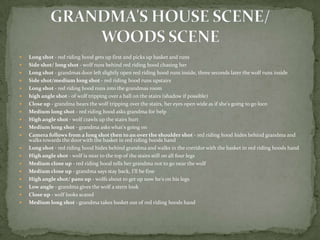    Long shot - red riding hood gets up first and picks up basket and runs
   Side shot/ long shot - wolf runs behind red riding hood chasing her
   Long shot - grandmas door left slightly open red riding hood runs inside, three seconds later the wolf runs inside
   Side shot/medium long shot - red riding hood runs upstairs
   Long shot - red riding hood runs into the grandmas room
   high angle shot - of wolf tripping over a ball on the stairs (shadow if possible)
   Close up - grandma hears the wolf tripping over the stairs, her eyes open wide as if she's going to go loco
   Medium long shot - red riding hood asks grandma for help
   High angle shot - wolf crawls up the stairs hurt
   Medium long shot - grandma asks what's going on
   Camera follows from a long shot then to an over the shoulder shot - red riding hood hides behind grandma and
    walks towards the door with the basket in red riding hoods hand
   Long shot - red riding hood hides behind grandma and walks in the corridor with the basket in red riding hoods hand
   High angle shot - wolf is near to the top of the stairs still on all four legs
   Medium close up - red riding hood tells her grandma not to go near the wolf
   Medium close up - grandma says stay back, I'll be fine
   High angle shot/ pans up - wolfs about to get up now he's on his legs
   Low angle - grandma gives the wolf a stern look
   Close up - wolf looks scared
   Medium long shot - grandma takes basket out of red riding hoods hand
 