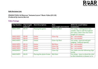 Edit Decision List:
PRODUCTION: Ed Sheeran “Autumn Leaves” Music Video (03:18)
Produced by Lauren Barrett
Video Footage
Clip Number Clip Length
(mm:ss)
Shot Description Shot
type/angle/movement
Will it be used? Editor
Comments
00021.MTS 04:19 Playing the guitar Close-Up Shot Yes using – cutting down into
smaller clips to add throughout
the video rather than the entire
length of 4 minutes.
00022.MTS 00:08 Guitar Close-Up No – not needed
00023.MTS 00:03 Guitar No – not needed
00024.MTS 00:04 Guitar Close-Up Shot Yes using – layered with girl
singing – reduced opacity.
00025.MTS 00:14 Guitar Mid Shot No – not needed
00026.MTS 00:09 Guitar Close-Up No – not needed
00027.MTS 00:12 Guitar Close- Up No – not needed
00028.MTS 00:05 Guitar Close-Up Yes, fades into the following clips
nicely.
00029.MTS 00:09 Placing the photo frame Mid Shot Yes using – may re-shoot the shot
so the transition is cleaner or to
 