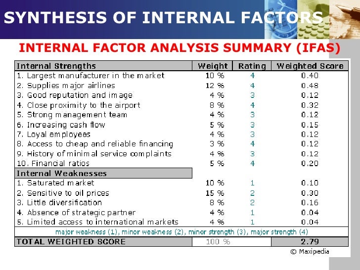 Airline thesis