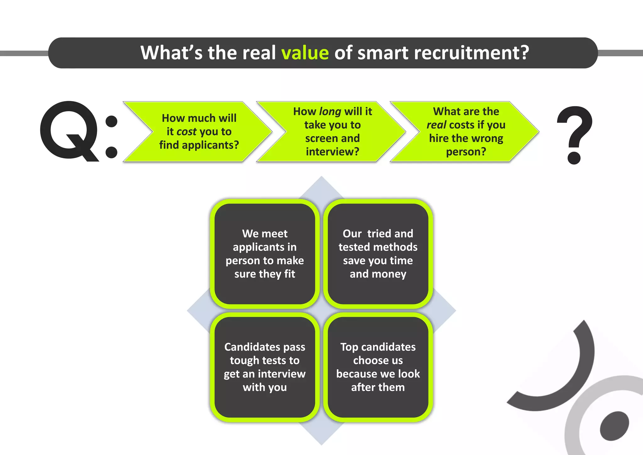 What’s the real value of smart recruitment?



Q:                                                                            ?
                                How long will it            What are the
        How much will
                                  take you to             real costs if you
         it cost you to
                                  screen and               hire the wrong
       find applicants?
                                  interview?                   person?




                       We meet            Our tried and
                     applicants in       tested methods
                    person to make        save you time
                     sure they fit         and money




                   Candidates pass       Top candidates
                    tough tests to         choose us
                   get an interview     because we look
                       with you            after them
 