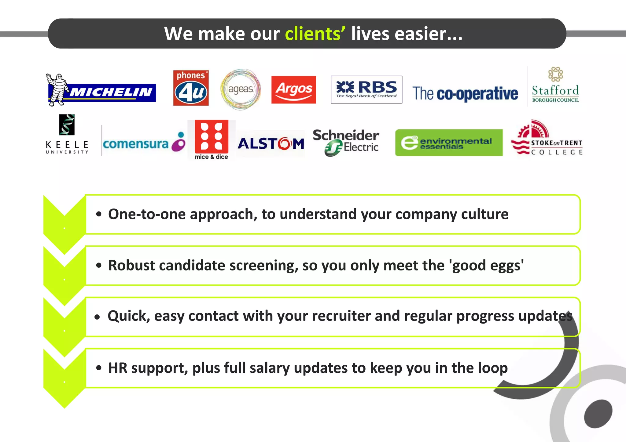 We make our clients’ lives easier...




    • One-to-one approach, to understand your company culture
.

    • Robust candidate screening, so you only meet the 'good eggs'
.

       Quick, easy contact with your recruiter and regular progress updates
.

    • HR support, plus full salary updates to keep you in the loop
.
 