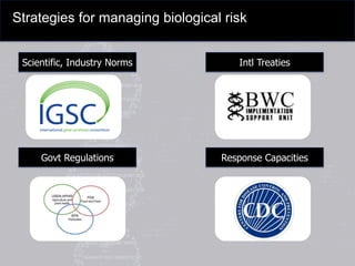 Strategies for managing biological risk
Scientific, Industry Norms
Govt Regulations
Intl Treaties
Response Capacities
 
