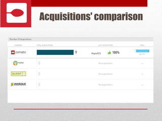 Acquisitions' comparison
 