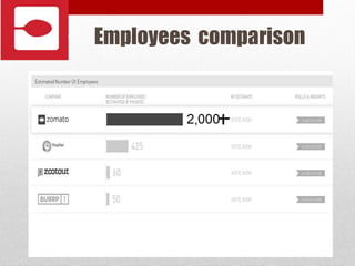 Employees comparison
 