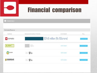 Financial comparison
 