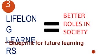 LIFELON
G
LEARNE
RS
BETTER
ROLES IN
SOCIETY
3
Blueprint for future learning
 