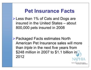 Pet Insurance Facts
Less than 1% of Cats and Dogs are
 insured in the United States – about
 800,000 pets insured in 2008

Packaged Facts estimates North
 American Pet Insurance sales will more
 than triple in the next five years from
 $248 million in 2007 to $1.1 billion in
 2012
 