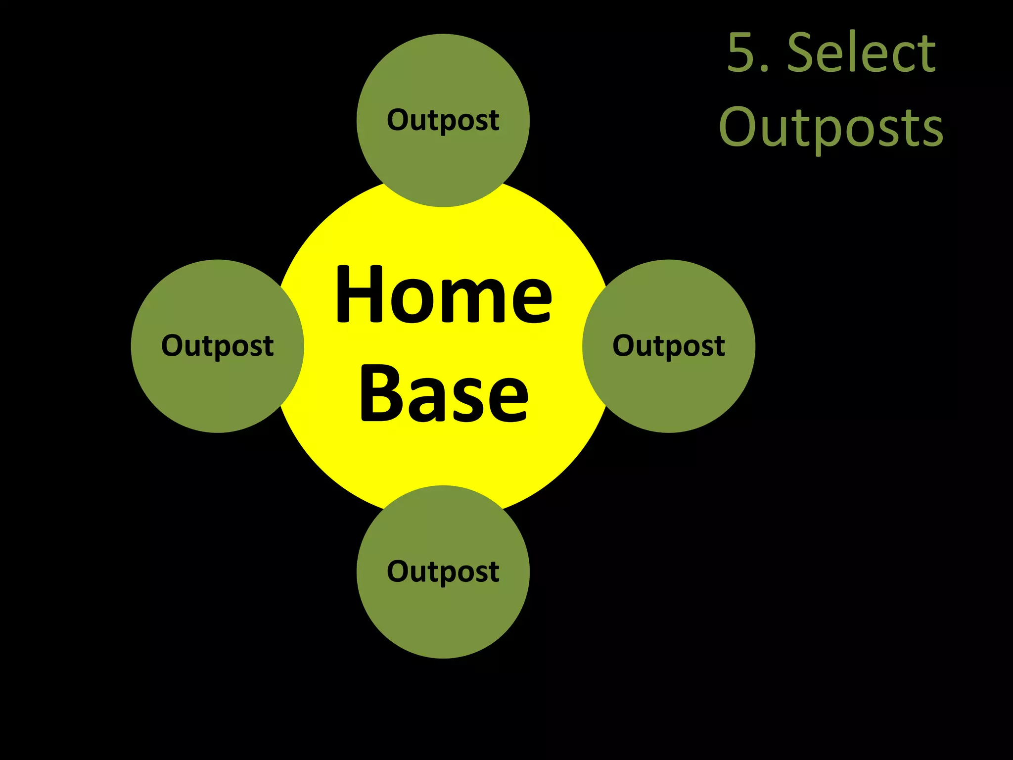 4. What’s Your One Thing?