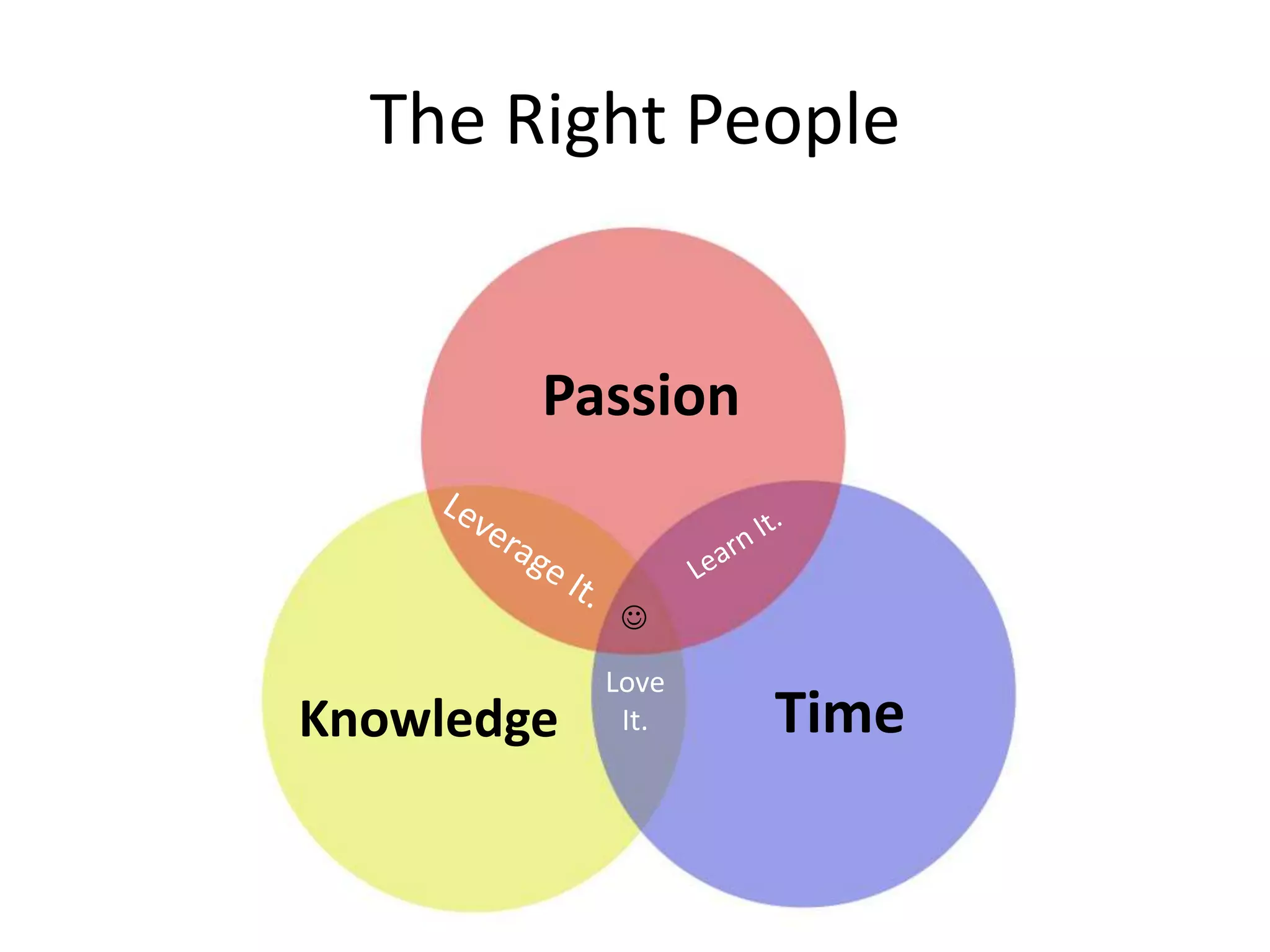 Sometimes It’s Better If the Employees are the Star. Or the Customers.