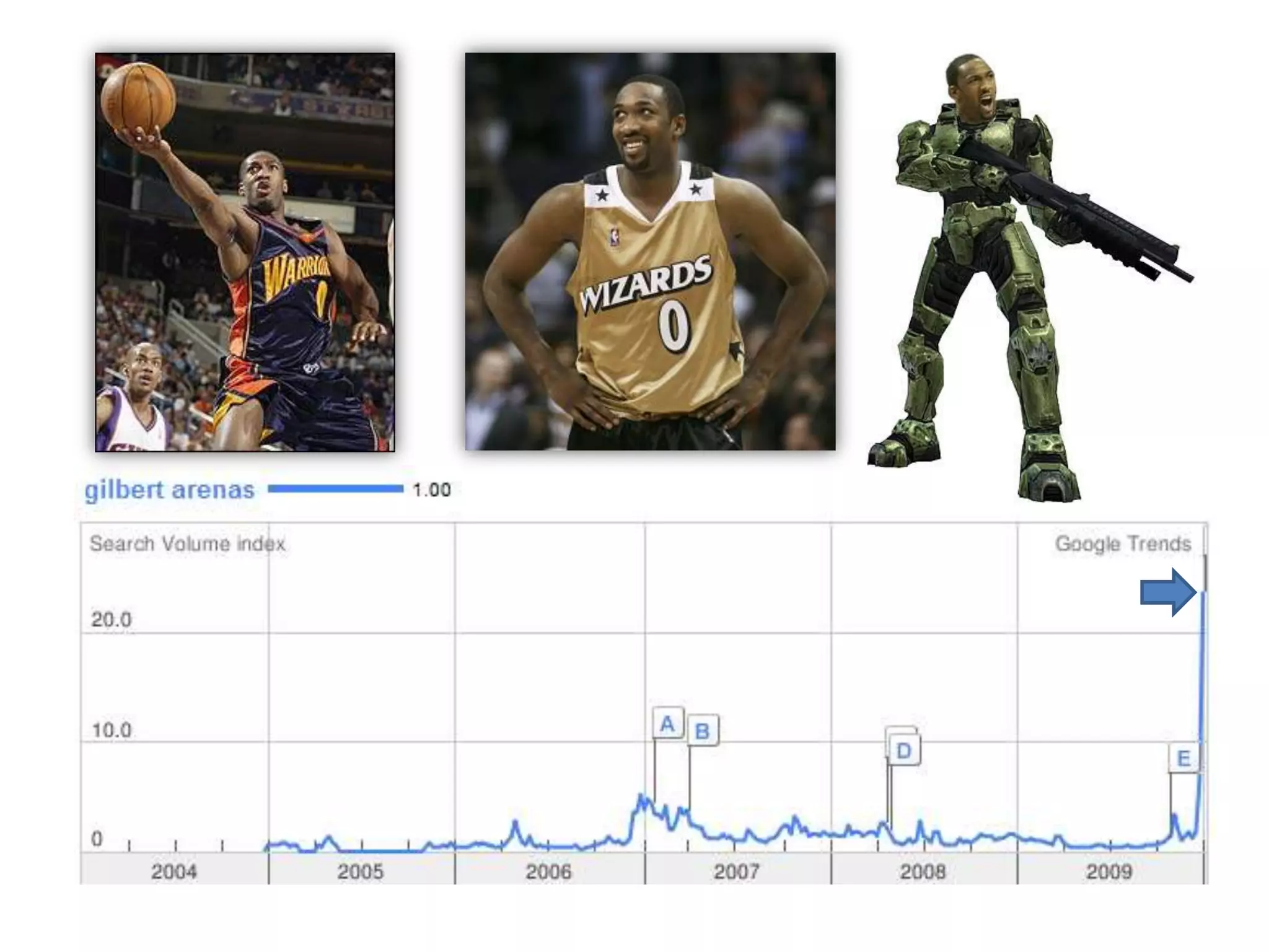 Venues/Tools (e.g. Facebook, Twitter, YouTube)