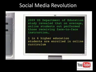 Social Media Revolution 