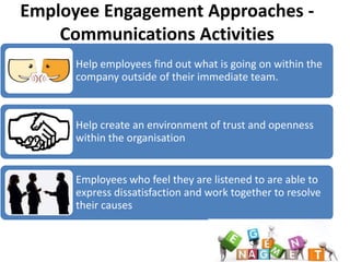 Employee Engagement Approaches -
    Communications Activities
      Help employees find out what is going on within the
      company outside of their immediate team.



      Help create an environment of trust and openness
      within the organisation


      Employees who feel they are listened to are able to
      express dissatisfaction and work together to resolve
      their causes
 