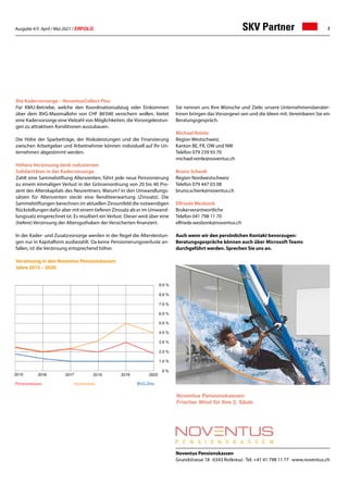 Ausgabe 4/5 April / Mai 2021 / ERFOLG 7
SKV Partner
Die Kadervorsorge – NoventusCollect Plus
Für KMU-Betriebe, welche den Koordinationsabzug oder Einkommen
über dem BVG-Maximallohn von CHF 86'040 versichern wollen, bietet
eine Kadervorsorge eine Vielzahl von Möglichkeiten, die Vorsorgeleistun-
gen zu attraktiven Konditionen auszubauen.
Die Höhe der Sparbeiträge, der Risikoleistungen und die Finanzierung
zwischen Arbeitgeber und Arbeitnehmer können individuell auf Ihr Un-
ternehmen abgestimmt werden.
Höhere Verzinsung dank reduzierten
Solidaritäten in der Kadervorsorge
Zahlt eine Sammelstiftung Altersrenten, führt jede neue Pensionierung
zu einem einmaligen Verlust in der Grössenordnung von 20 bis 40 Pro-
zent des Alterskapitals des Neurentners. Warum? In den Umwandlungs-
sätzen für Altersrenten steckt eine Renditeerwartung (Zinssatz). Die
Sammelstiftungen berechnen im aktuellen Zinsumfeld die notwendigen
Rückstellungen dafür aber mit einem tieferen Zinssatz als er im Umwand-
lungssatz eingerechnet ist. Es resultiert ein Verlust. Dieser wird über eine
(tiefere) Verzinsung der Altersguthaben der Versicherten finanziert.
In der Kader- und Zusatzvorsorge werden in der Regel die Altersleistun-
gen nur in Kapitalform ausbezahlt. Da keine Pensionierungsverluste an-
fallen, ist die Verzinsung entsprechend höher.
Verzinsung in den Noventus Pensionskassen
Jahre 2015 – 2020
Sie nennen uns Ihre Wünsche und Ziele; unsere Unternehmensberater-
Innen bringen das Vorsorgewi-sen und die Ideen mit. Vereinbaren Sie ein
Beratungsgespräch.
Michael Reinle
Region Westschweiz,
Kanton BE, FR, OW und NW
Telefon 079 239 93 70
michael.reinle@noventus.ch
Bruno Schenk
Region Nordwestschweiz
Telefon 079 447 03 08
bruno.schenk@noventus.ch
Elfriede Wesbonk
Brokerverantwortliche
Telefon 041 798 11 70
elfriede.wesbonk@noventus.ch
Auch wenn wir den persönlichen Kontakt bevorzugen:
Beratungsgespräche können auch über Microsoft Teams
durchgeführt werden. Sprechen Sie uns an.
Noventus Pensionskassen:
Frischer Wind für Ihre 2. Säule
Noventus Pensionskassen
Grundstrasse 18 · 6343 Rotkreuz ·Tel. +41 41 798 11 77 · www.noventus.ch
 