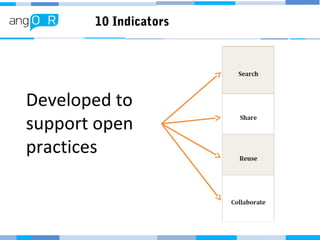 Developed to
support open
practices
10 Indicators
 