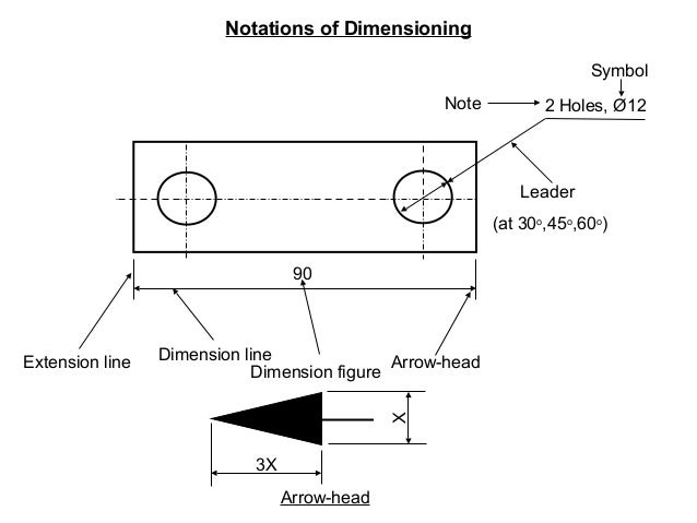 Drawing Lines Engineering : Engineering graphics