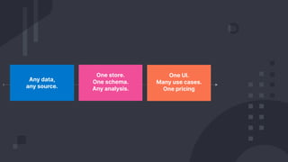 Any data,
any source.
One store.
One schema.
Any analysis.
One UI.
Many use cases.
One pricing
 