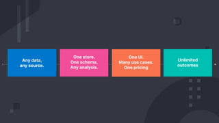 Any data,
any source.
One store.
One schema.
Any analysis.
One UI.
Many use cases.
One pricing
Unlimited
outcomes
 