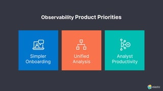 Analyst
Productivity
Simpler
Onboarding
Unified
Analysis
Observability Product Priorities
 
