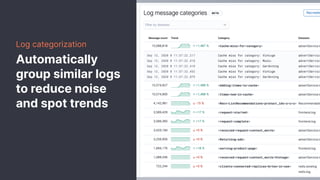 Log categorization
Automatically
group similar logs
to reduce noise
and spot trends
 