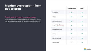 Monitor every app — from
dev to prod
Don’t wait to buy to prove value
Start and expand with the forever free (and open)
tier, and validate value — when budgets are tight
 