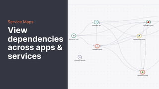 Service Maps
View
dependencies
across apps &
services
 