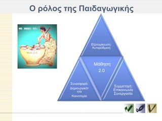 Ο πόλορ ηηρ Παιδαγυγικήρ



                        Δμαηνκίθεπζε:
                        Απηνξύζκηζε




                         Μάζεζε
                          2.0

         Σπλεηζθνξά:
                                        Σπκκεηνρή:
         Γεκηνπξγηθόη
             εηα                        Δπηθνηλσλία
                                        Σπλεξγαζία
          Καηλνηνκία
 