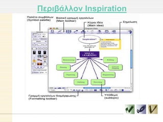 Πεπιβάλλον Inspiration
 