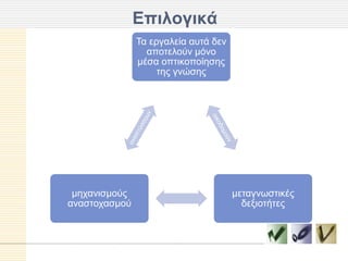 Δπιλογικά
               Τα εξγαιεία απηά δελ
                 απνηεινύλ κόλν
               κέζα νπηηθνπνίεζεο
                    ηεο γλώζεο




 κεραληζκνύο                          κεηαγλσζηηθέο
αλαζηνραζκνύ                            δεμηνηήηεο
 