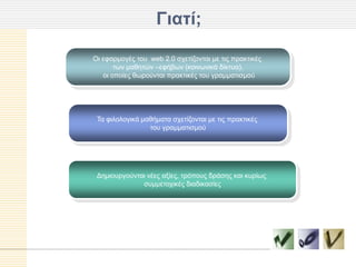 Γιαηί;

Οη εθαξκνγέο ηνπ web 2.0 ζρεηίδνληαη κε ηηο πξαθηηθέο
       ησλ καζεηώλ –εθήβσλ (θνηλσληθά δίθηπα),
   νη νπνίεο ζσξνύληαη πξαθηηθέο ηνπ γξακκαηηζκνύ




 Τα θηινινγηθά καζήκαηα ζρεηίδνληαη κε ηηο πξαθηηθέο
                 ηνπ γξακκαηηζκνύ




 Γεκηνπξγνύληαη λέεο αμίεο, ηξόπνπο δξάζεο θαη θπξίσο
              ζπκκεηνρηθέο δηαδηθαζίεο
 