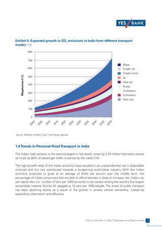 Exhibit 5: Expected growth in CO2 emissions in India from different transport
modes [13]

                       800


                       700
                                                                                                             Water
                       600                                                                                   Frieght rail
                                                                                                             Freight trucks
     Megatonnes C O2




                       500                                                                                   Air
                                                                                                             Pass rail
                       400
                                                                                                             Buses
                                                                                                             3-wheelers
                       300
                                                                                                             2-wheelers
                                                                                                             Pass cars
                       200


                       100


                         0
                         0




                                       10




                                                     20




                                                                   30




                                                                                 40




                                                                                               50
                                5




                                              15




                                                            25




                                                                          5




                                                                                         5
                          0

                                 0




                                                                           3




                                                                                         4
                                     20


                                            20

                                                   20




                                                                 20




                                                                               20




                                                                                             20
                       20




                                                          20




                                                                        20




                                                                                      20
                              20




Source: Mobility at What Cost?,InfoChange Agenda




1.4 Trends in Personal Road Transport in India

The Indian road network is the second largest in the world, covering 3.34 million kilometers where
as much as 80% of passenger traffic is carried by the roads [14].

The high growth rates of the Indian economy have resulted in an unprecedented rise in disposable
incomes and this has contributed towards a burgeoning automotive industry. With the Indian
economy projected to grow at an average of 8-9% per annum over the middle term, the
percentage of Indian consumers that are able to afford vehicles is likely to increase. Yet, India's car
per capita ratio (i.e. number of cars per 1000 persons) is the lowest among the world's five largest
automobile markets (Exhibit 6), pegged at 18 cars per 1000 people. The share of public transport
has been declining slowly as a result of the growth in private vehicle ownership, fuelled by
expanding urbanization and affluence.




                                                                          Electric Vehicles in India: Challenges and Opportunities   7
 