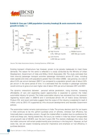 Exhibit 6: Cars per 1,000 population (country breakup) & socio economic strata
    growth in India [15]
       Cars per, 000 population (2007)




                                                                                       Number of households ('000)
                                         800                                                                                                                    41
                                                                                                                                             -6%
                                                                 Germany
                                         600            Italy                                                           65.2
                                                   Spain         France                                                                                     140.7
                                                                               USA                                                           3%
                                         400                UK
                                                                    Japan                                              109.2
                                         200                    Russia
                                                                Brazil                                                                       16%             46.7
                                                    India                                                               13.8
                                                                China                                                     2001-02                     2009-10
                                               0       20        40       60     140
                                                                                                                     High Income                   Middle Income
                                                       Mn. Cars (2007)
                                                                                                                     (>Rs, 180K per month)         (INR 45K per month)
                                                                                                                     Low Income
                                                                                                                     (<INR 45K per month)

    Source: The Indian Automotive Industry: Evolving Dynamics, KPMG India



    Existing transport infrastructure has however, proven to be grossly inadequate to meet these
    demands. The reason for the same is reflected in a study conducted by the Ministry of Urban
    Development, Government of India and Wilbur Smith Associates [16]. The study estimated that
    total intra-city passenger transport activities (passenger kilometers) across 87 cities, including
    state capitals and cities with populations greater than 0.5 million (2008), was growing at a rate of
    about 5.5% per annum between 2007-11 as compared to a population growth rate of about 2.6%
    per annum in the same period of time. It is estimated that the increase in passenger activities
    would continue to grow at an even higher rate of about 7  .6% per annum between 2011 and 2031.

    The dynamic interactions between personal vehicle penetration, rising incomes, increasing
    affordability of cars and expanding export opportunities is expected to position the Indian
    automobile industry for growth. The Indian automobile industry has recovered from the recession
    registering record sales in 2009-10 and it contributed almost 4% of India's Gross Domestic
    Product [15] and recent estimates suggest that the output of the industry is expected to reach 4
    million units by 2013 [17] supported by infra structural developments and favorable Government
    policies.

    The automotive market remains cost-conscious in India. The primary decision point for car buyers
    in India continues to be the upfront purchase price of vehicles, whereas fuel efficiency has
    historically been a secondary concern, though the implied effect is evident due to a preference for
    small and cheap cars. Having stated that, the luxury car market in India has shown compounded
    annual growth rate of 30-40% over the last 4 years [18]. This statistic challenges the notion that
    the Indian consumer will remain predominantly price conscious in the long term. However, as fuel
    costs rise, we can expect increasing consumer importance and emphasis on fuel efficiency in
    purchase decisions.

8   Electric Vehicles in India: Challenges and Opportunities
 