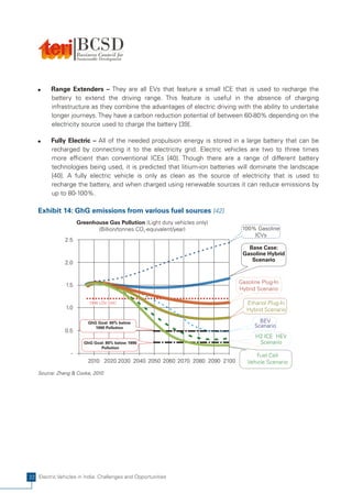 Range Extenders – They are all EVs that feature a small ICE that is used to recharge the
   ü
   battery to extend the driving range. This feature is useful in the absence of charging
   infrastructure as they combine the advantages of electric driving with the ability to undertake
   longer journeys. They have a carbon reduction potential of between 60-80% depending on the
   electricity source used to charge the battery [39].

   Fully Electric – All of the needed propulsion energy is stored in a large battery that can be
   ü
   recharged by connecting it to the electricity grid. Electric vehicles are two to three times
   more efficient than conventional ICEs [40]. Though there are a range of different battery
   technologies being used, it is predicted that litium-ion batteries will dominate the landscape
   [40]. A fully electric vehicle is only as clean as the source of electricity that is used to
   recharge the battery, and when charged using renewable sources it can reduce emissions by
   up to 80-100%.

   Exhibit 14: GhG emissions from various fuel sources [42]
                      Greenhouse Gas Pollution (Light duty vehicles only)
                             (Billion/tonnes CO2-equivalent/year)              100% Gasoline
                                                                                   ICVs
               2.5
                                                                                 Base Case:
                                                                               Gasoline Hybrid
                                                                                  Scenario
               2.0


                                                                              Gasoline Plug-In
               1.5
                                                                              Hybrid Scenario

                          1990 LDV GHC                                           Ethanol Plug-In
               1.0                                                               Hybrid Scenario

                          GhG Goal: 60% below                                         BEV
                             1990 Pollution                                         Scenario
               0.5
                                                                                    H2 ICE HEV
                        GhG Goal: 80% below 1990                                     Scenario
                               Pollution
                  -                                                                 Fuel Cell
                          2010 2020 2030 2040 2050 2060 2070 2080 2090 2100      Vehicle Scenario
   Source: Zhang & Cooke, 2010




22 Electric Vehicles in India: Challenges and Opportunities
 