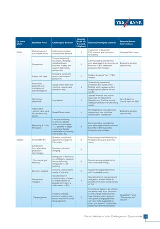 Electric Vehicles in India: Challenges and Opportunities 29
 