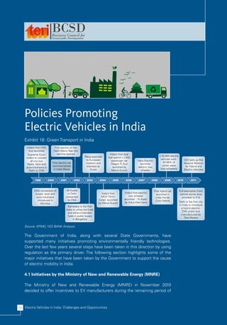 Policies Promoting
    Electric Vehicles in India
    Exhibit 18: Green Transport in India
     India’s first CNG         First section of the
        bus launched          Delhi Metro Rail–the
      Supreme Court              red line-opened                                 India’s first dual
                                                           Reva exported                                                      1,10,000 electric
     orders to convert                                                         fuel (petrol + LNG)
                                                            to European                                                        vehicles sold -        GOI sets up the
         all city bus                                                             passenger car  –        Hero Electric
                             First electric car             markets and                                                          97-98% of            National Mission
      fleets, taxis and                                                          ’Wagon R Duo’             launches
                             commercialized                  branded as                                                          which were            for Hybrid and
     auto-rickshaws in                                                             launched by            electric two
                              in India (Reva)                   G-wiz                                                          two wheelers           Electric Vehicles
        Delhi to CNG                                                              Maruti-Suzuki             wheeler


            1998          2000       2001         2002       2003       2004      2005        2006         2007        2008        2009       2010           2011


            CNG conversion of             All buses                                                                       First hybrid car        Full exemption from
             buses, taxis and              in Delhi                       India’s first       India’s first electric
                                                                                                                            launched in            central excise duty
              auto-rickshaws              converted                      MUV-‘Omni               two wheeler
                                                                                                                           India-Honda              provided to EVs
               introduced in               to CNG                      Cargo’ launched       launched –‘Yo Byke’
                                                                                                                           Civic Hybrid           Delhi is the first city
                  Mumbai                                               by Maruti-Suzuki       by Indus Elec-trans
                                                                                                                                                  in India to introduce
                                           Karnataka is the first
                                                                                                                                                    a hybrid electric-
                                          state to utilize bio-fuels
                                                                                                                                                     CNG public bus
                                           and ethanol-blended
                                                                                                                                                    manufactured by
                                           fuels in public buses
                                                                                                                                                       Tata Motors
                                                in Bangalore

    Source: KPMG, YES BANK Analysis

    The Government of India, along with several State Governments, have
    supported many initiatives promoting environmentally friendly technologies.
    Over the last few years several steps have been taken in this direction by using
    regulation as the primary driver. The following section highlights some of the
    major initiatives that have been taken by the Government to support the cause
    of electric mobility in India.

    4.1 Initiatives by the Ministry of New and Renewable Energy (MNRE)

    The Ministry of New and Renewable Energy (MNRE) in November 2010
    decided to offer incentives to EV manufacturers during the remaining period of



32 Electric Vehicles in India: Challenges and Opportunities
 